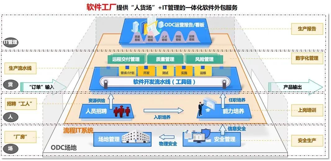 中软国际 开启数字化转型新路径——网络与信息安全软件开发的实践与探索