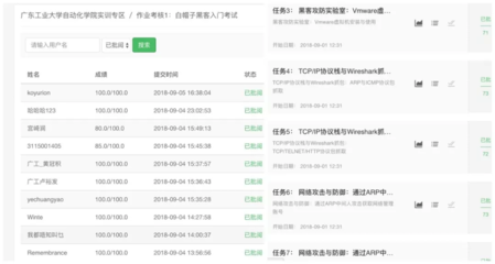 中大南方信息安全认证班 网络与信息安全软件开发的基石