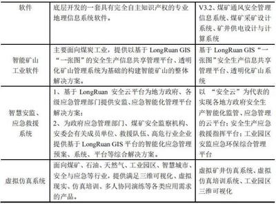 科创板受理“信息传输、软件和信息技术服务业”企业盘点 聚焦网络与信息安全软件开发新势力