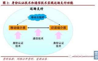 移动互联网行业深度报告 网络与信息安全软件开发迎来战略机遇期